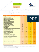 Lo Mas Signif de La Biblia