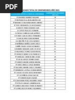 Consolidado Comparendos Año 2023