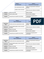 Tabla Decir/transformar El Conocimiento