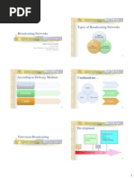 Types of Broadcasting Networks: Terrestrial Satellite Cable