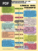 Introduccion A La Informatica: Línea Del Tiempo