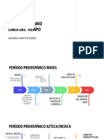 Línea de Tiempo Derecho Agrario