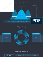 Six Sigma: Statistically Visualized: Lower Spec. Limit Upper Spec. Limit