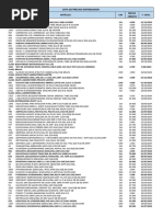 Lista de Precios Distribuidor: Cod. Artículo UM Precio Credito F. Venc