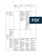 Cuadro Comparativo Leyes