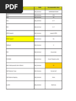 2G Huawei NSN Parameter Mapping