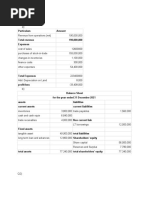 Section A Q1) A) : Particulars Amount Total Revenue 190,000,000 Expenses