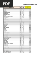 Cost Dry Food Agustus 2022: Descriptions Unit