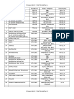 SENARAI BUKU STOK TINGKATAN 1-5 Latest