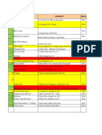 Database Konsumen 2023