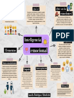 Inteligencia Emocional