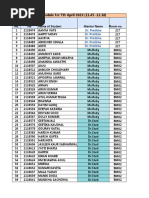 Schedule For 7th April 2023 (11.45 - 12.10) : Dr. Pratibha Dr. Pratibha Dr. Pratibha Dr. Pratibha Dr. Pratibha