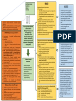 Framework TBC Resiko