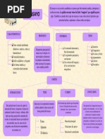 Mapa - Ensayo