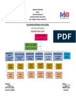 DNHS Gulayan Organizational Chart