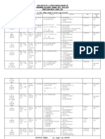 三年级 RPT MZ 2022