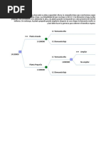 Ejercicio de Arbol de Toma de Decisiones 2