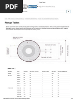 Flange of Tables 2019