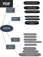 Mapa Mental de Diagnostico Organizacional