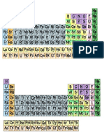 Mi Tabla Periodica Avanzada