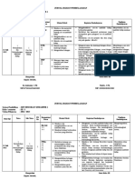 Jurnal Kelas 3 Tema 1 2022-2023