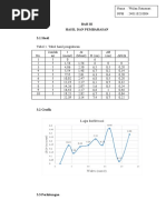 Bab Iii Hasil Dan Pembahasan 3.1 Hasil