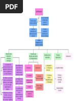 Cuadro Sinóptico de Motivación