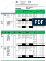 Individual Performance Commitment and Review Form (Ipcrf) For Teacher I-Iii