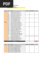 Pt. Sumber Alfaria Trijaya: Pencapain All Sales PSM PERIODE 01 S.D 31 MARET 2022