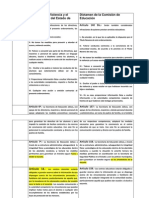 Resumen Del Dictamen de La Ley Contra El Acoso Escolar Del Estado de Jalisco