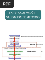 Tema 3. Calibración Y Validación de Métodos