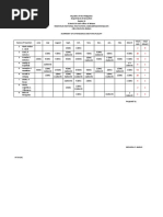 Summary of Absences