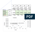 Enpi (Old) Production: Month Unit Jan Feb Mar Apr May