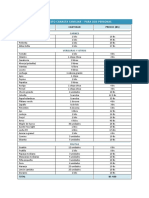 Presupuesto Canasta Familiar