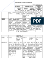 5 Cuadro Comparativo de Las Sociedades Comerciales