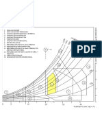 CARTA BIOCLIMATICA DE GIVONI-Model