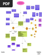 Mapa Conceptual de Protesis Total