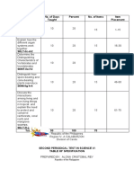 Objectives No. of Days Taught Percent No. of Items Item Placement