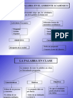 El Uso de La Palabra en El Ambiente Académico: Objetivo Características