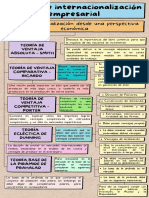 La Internacionalización Desde Una Perspectiva Económica