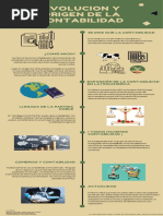 Infografia Contabilidad