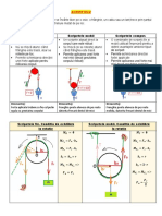 Scripetele Explicatii