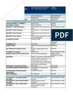 Univar SPAIN - Incosmetics 2012 Product List