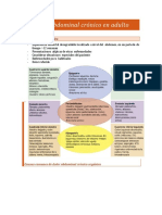 Dolor Abdominal Crónico en Adulto