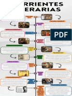 Infografia Línea Del Tiempo Historia Timeline Doodle Multicolor