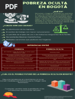 Pobreza Oculta en Bogotá