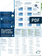 Risk Vulnerability Assessment (Rva) Mapped To The Mitre Att&Ck Framework