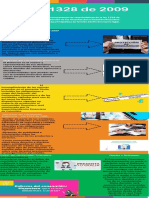 Infografia Ley 1328