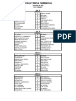 Resultados Dom