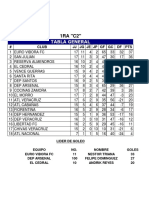 Tabla General: # Club Jjjgjejpgfgc DF PTS